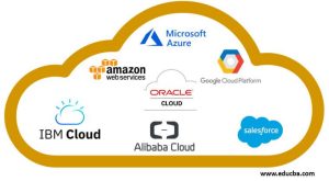 berbagai layanan cloud computing