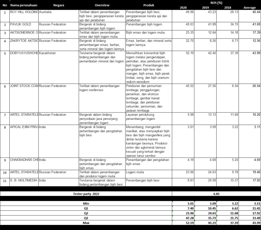 tabel interquartil tp doc